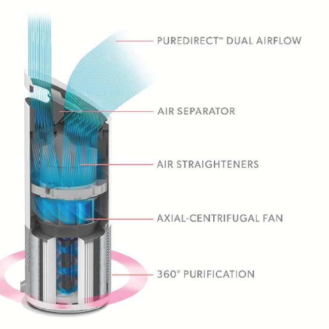 Huvudbild Leitz TruSens Z-2000 Luftrenare med SensorPod
