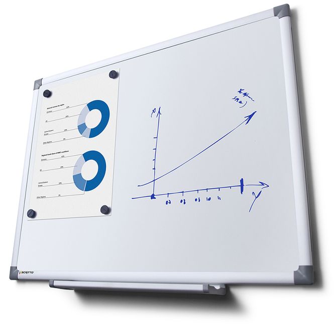 Huvudbild Whiteboard 90x60cm